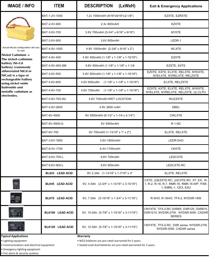 batteries-cat-1.png