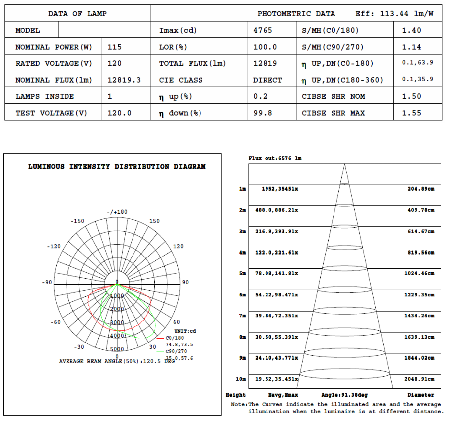 clh-115-cat-3.png