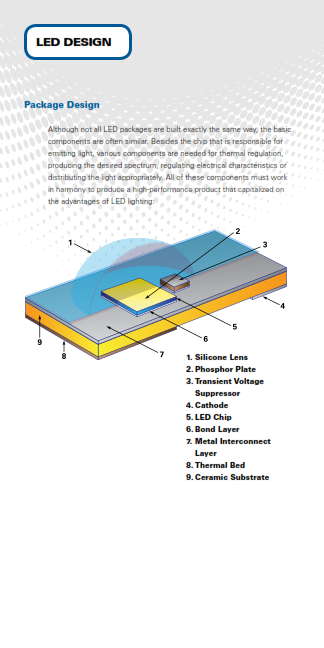 led-facts-007.png