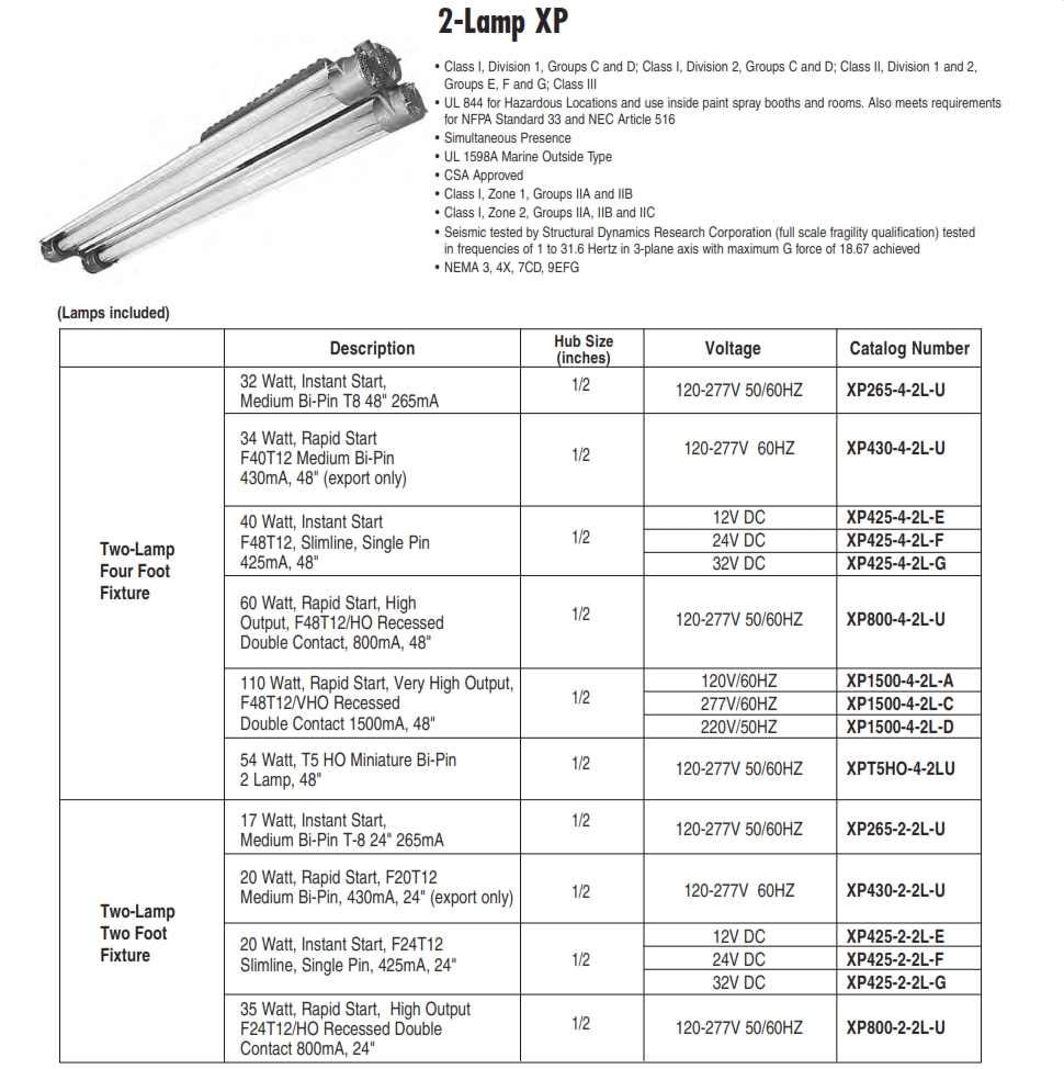 Xp26542lu 2 32w T8 Explosion Proof Class 1 Div Lighting Supply Xp 2 Lamp Cat1 Jpg